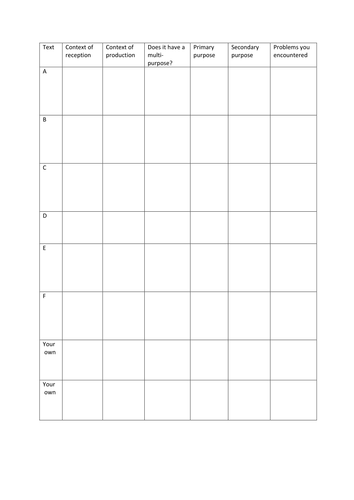 Context of reception and production key terms and task