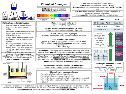 C4 Chemical Changes Revision Sheet