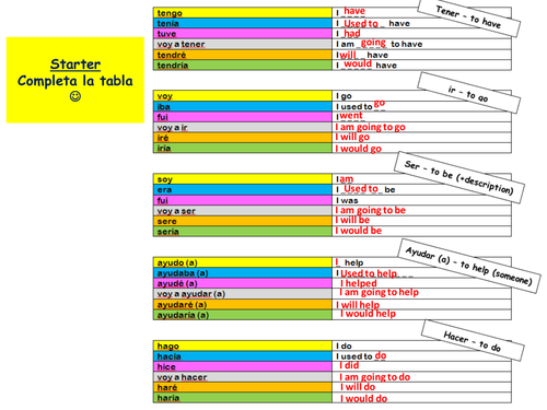 Spanish NEW GCSE 5 irregulars all tenses, worksheet and activities to re-inforce