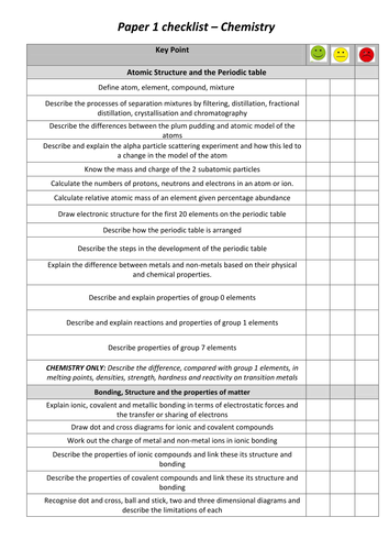 NEW GCSE Trilgy and separate science chemistry paper 1 checklist
