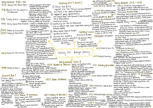 Henry VIII Foreign Policy Mindmap