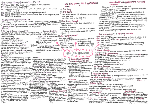 Henry VIII Government Mindmap