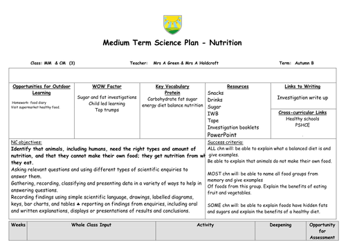 Science Medium Term Plan Nutrition Year 3 full plans including investigation