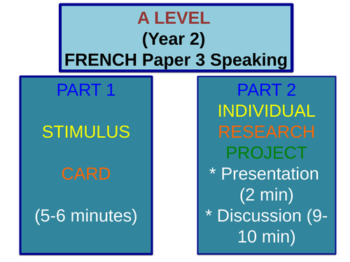 A Level French Speaking (Year 2) - Stimulus cards and questions /New 2017