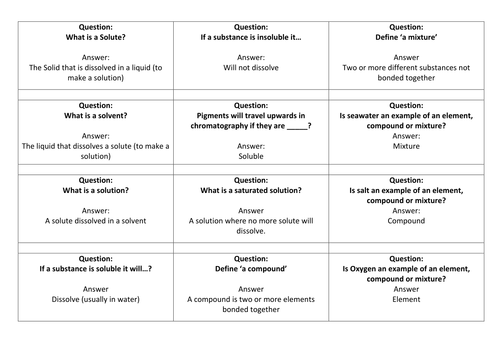 Separating Mixtures Revision Board Game