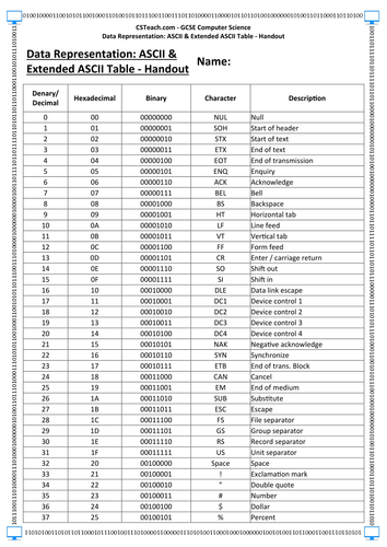 GCSE Computer Science - Data Representation: ASCII Table - Handout