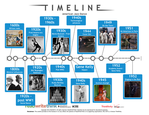 NEW A level Dance - American Jazz Dance timeline