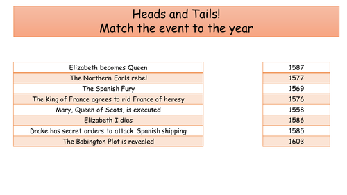 KS4 - History GCSE - Elizabethan England - Why did Philip II want to invade England?