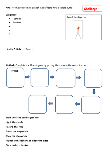 KS3 Science Burning Candles Practical (differentiated)