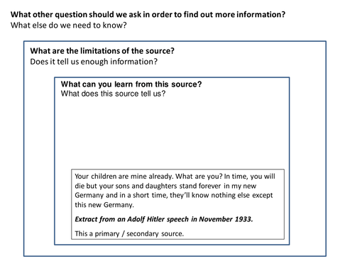 Adolf Hitler on Children Source Analysis Activity