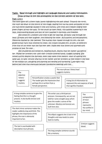 Annotated extracts from Rani and Sukh