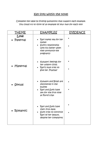 Key liks within the novel 'Rani and Sukh'