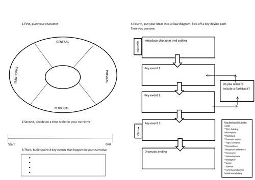 Narrative writing planning graphic organiser