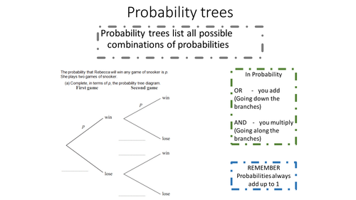 Teach in 20 Probability trees | Teaching Resources