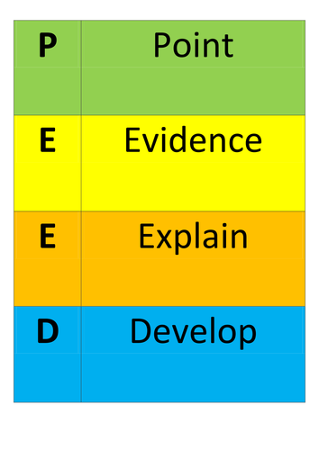 GCSE English Grade Ladder Wall Display