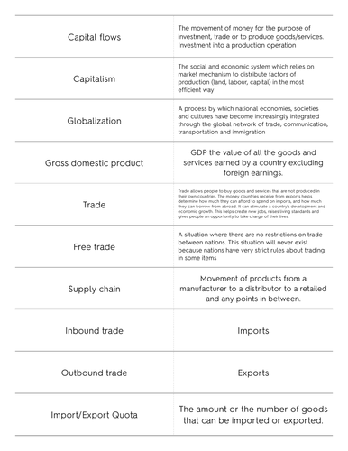 NEW Alevel  - human geography global systems+gov key words flashcards