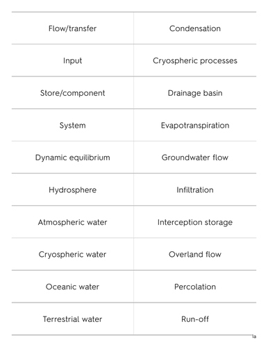 NEW Alevel - physical geography water + carbon cycle, coasts key word flashcards