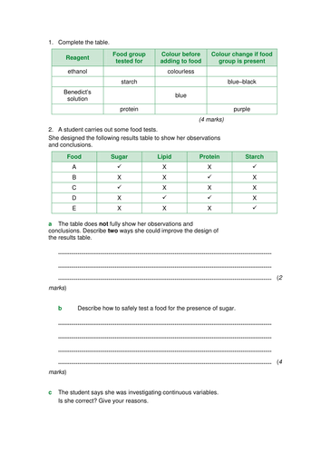 Required Practical - Food Tests