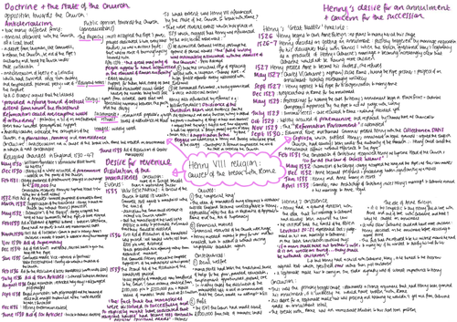 Henry VIII Religion Mindmaps