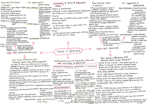 Edward VI Government Mindmap