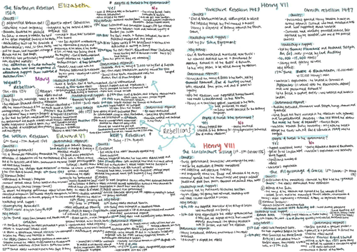 Tudor Rebellions Mindmap