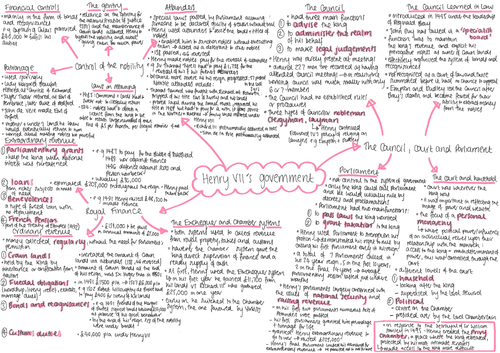 Henry VII Government Mindmap