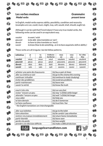 Les verbes modaux (modal verbs)