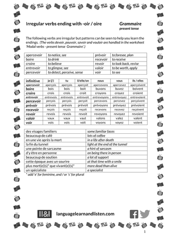 Irregular verbs ending in -oir or -oire