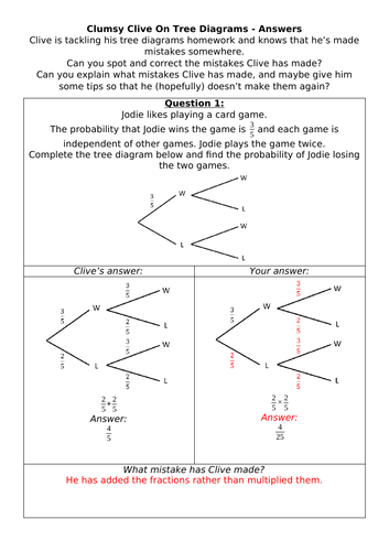Clumsy Clive On Tree Diagrams