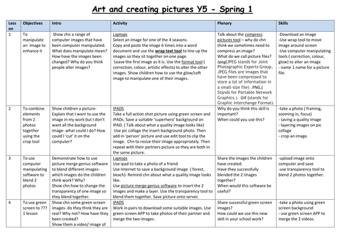 Year 5 computing overviews