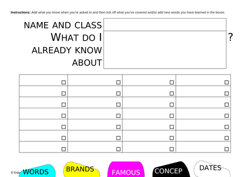 What do I already know about? Starter/Plenary Template