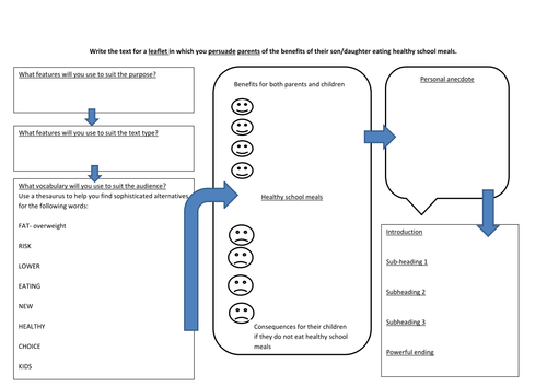Write the text for a leaflet graphic organiser