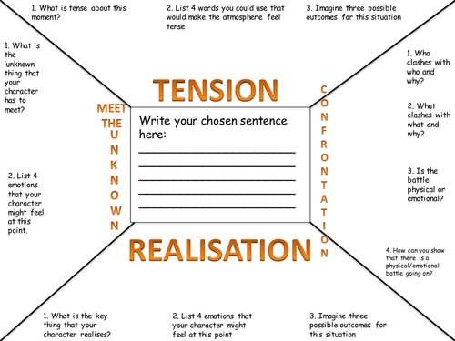 Planning and writing a climax graphic organiser