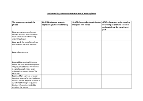 Understanding the constituent structure of a noun phrase