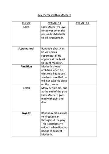 Key themes and links within 'Macbeth'