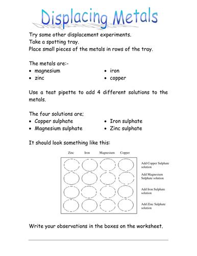 KS3 - Patterns of Reactivity - Displacement Reactions