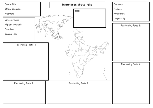 All About India - research template