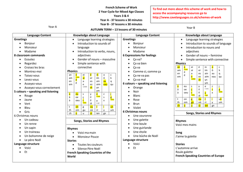 KS2 Mixed-Age French Scheme of Work
