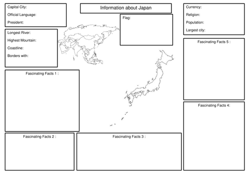 All About Japan - research template