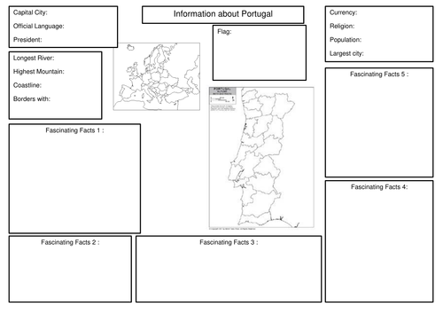 All About Portugal - research template