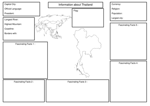 All About Thailand - research template