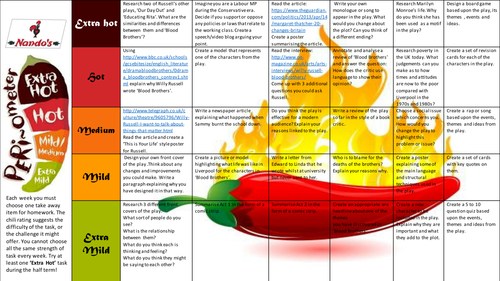 Blood brothers education pack picture