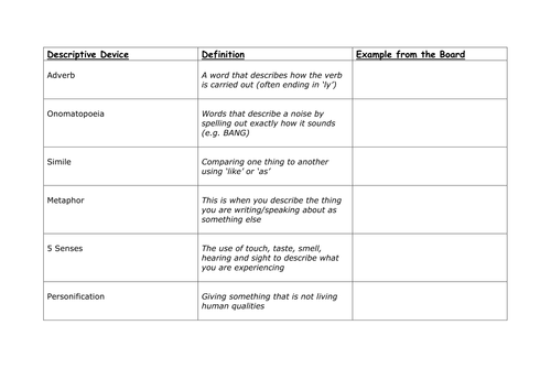 OUTSTANDING OFSTED LESSON OF Mice and Men OMAM writing to describe fully resourced