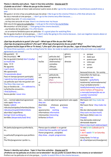 AQA GCSE Spanish General Conversation Theme 1 Topic 3 Music/Cinema+TV /Eating out/Sport