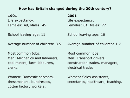 Overview of the 20th Century
