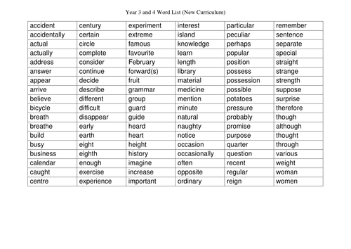 year 3 and 4 spelling words teaching resources