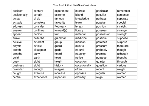 Image result for year 3 and 4 spelling word list
