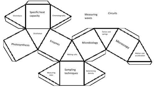 GCSE Science PAG dice