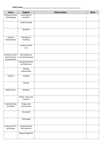 Eyfs Observation Sheet 1963