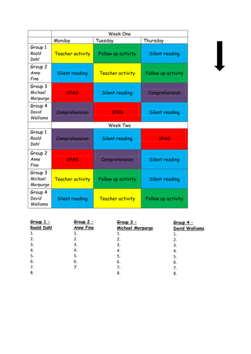 Guided Reading Table | Teaching Resources